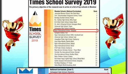 Times Survey Ranking 2019 - Ryan International School, Sanpada